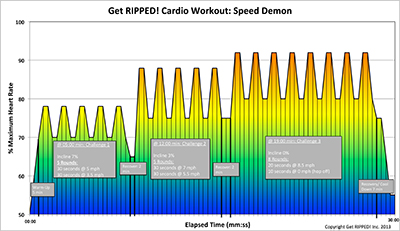 Get RIPPED!® by Jari Love