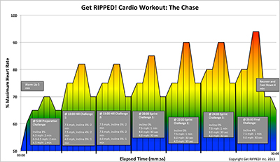 Get RIPPED!® by Jari Love