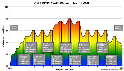 Get RIPPED!® by Jari Love