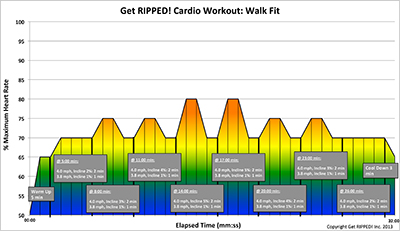 Get RIPPED!® by Jari Love